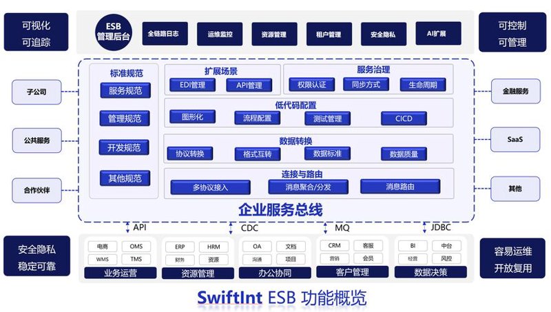 北京软件开发选购指南