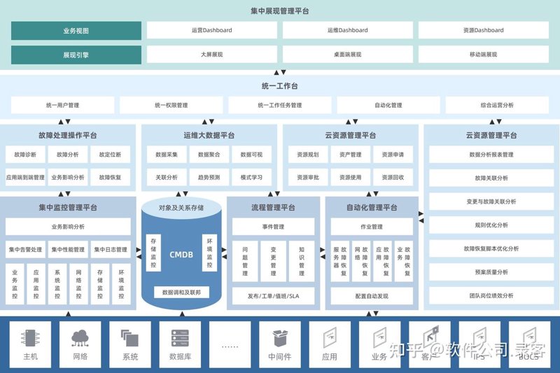 OA办公系统
